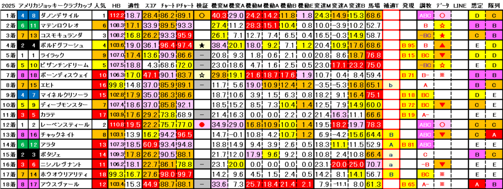 2025　ＡＪＣＣ　結果まとめ3